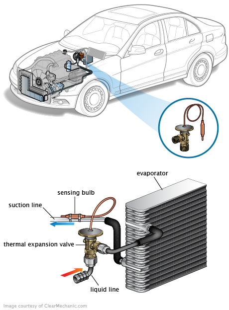 See C2911 in engine